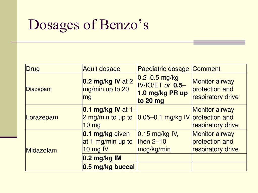 Adult Dosage Of Diazepam